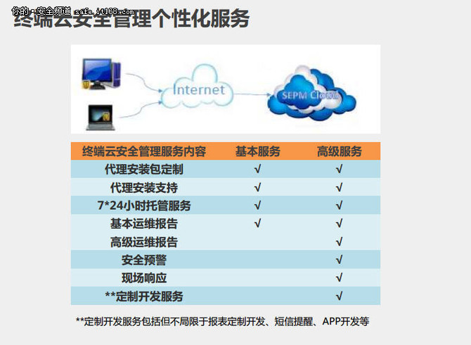 賽門鐵克攜手云科打造中外合作新模式——IT168安全專區(qū)網(wǎng)絡(luò)技術(shù)服務(wù)